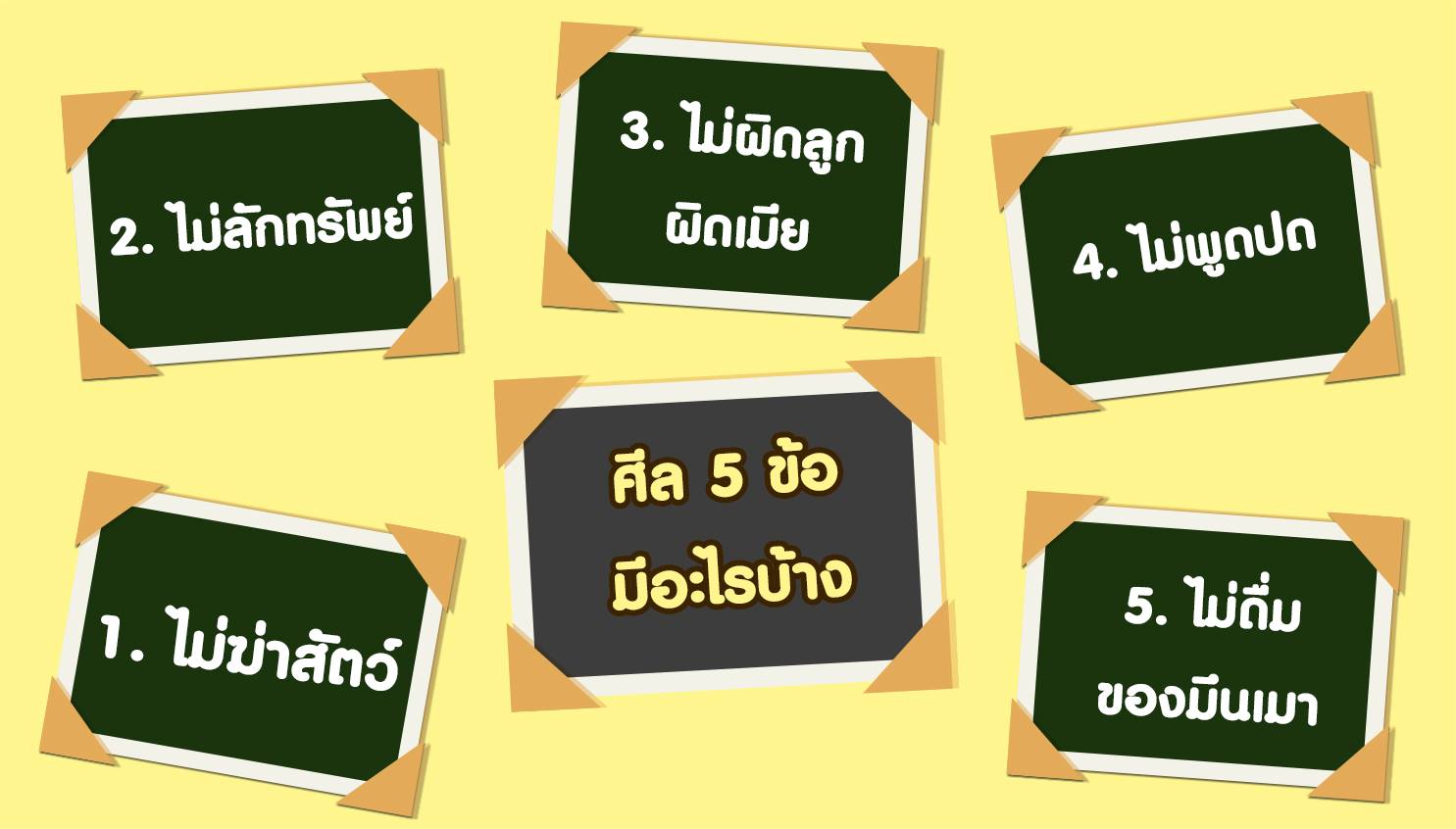 รู้ยัง! ศีล 5 มีอะไรบ้าง พร้อมความหมายของศีล 5
